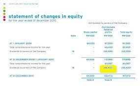 According to this regime, the corporate income tax imposed on a company's profits is in the form of a final tax and the distributed dividends. Single Tier Dividend Good Or Bad For Retail Investor