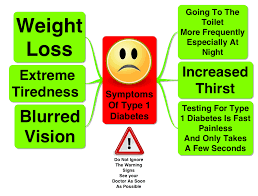 Type 1 Diabetes Awareness Know The Symptoms Save A Life