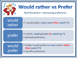 A response used to indicate that whatever the topic of the question is, the person being asked has had better. Had Better Would Rather Globalexams