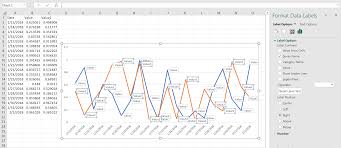 microsoft excel adding data label only to the last value