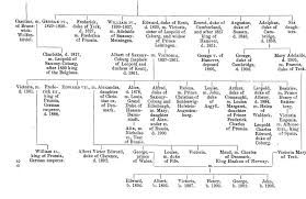 Queen Victorias Family Tree