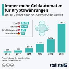 Die website coinmarketcap.com listet stand 5. Infografik Immer Mehr Geldautomaten Fur Kryptowahrungen Statista