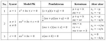We did not find results for: Akar Akar X1 Dan X2 Akarkua