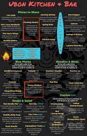 Tyler's bar & grille : Ubon Thai Kitchen Bar Menu In Wilmington Delaware Usa