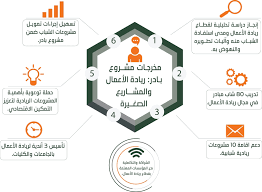 مشروع بادر يعزز التمكين الاقتصادي للشباب جريدة الشبيبة