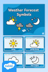Weather Forecast Symbols Powerpoint Quiz Weather Symbols Science Teaching Resources Spelling And Handwriting