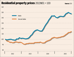 Realtor.com's most recent forecast predicts home sales in the valley will jump 11.4% over last year's levels, which. Property Bubble In Dublin Housing Market Developing