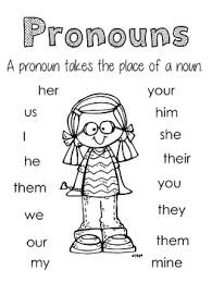 If you are looking for more information, yourdictionary also has many articles on the different types of nouns such as abstract nouns , collective nouns , compound nouns , and concrete nouns. Pronouns Anchor Chart By Aforce Teachers Pay Teachers