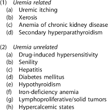 Clinical manifestations (4 main syndromes are marked): Causes Of Itching In End Stage Renal Disease Patients Download Table