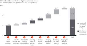 Bain Waterfall Chart Developed Economy Graphing Chart