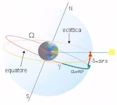 Il 21 giugno 2021, alle 05.31 (ora italiana), l'estate astronomica fa il suo ingresso nell'emisfero boreale. Solstizio D Estate La Festa Di San Giovanni La Raccolta Delle Erbe E Le Pratiche Magiche
