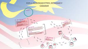Fungsi dan peranan lembaga agama yang telah disebutkan sebelumnya dalam mengelola keberagaman sosial budaya bangsa salah satu fungsi dan peran lembaga ekonomi dalam memanfaatkan keragaman sosial budaya yaitu untuk mengembangkan kegiatan ekonomi masyarakat. Bab 10 Hubungan Etnik Integrasi Amp Cabaran By Hairi Mind