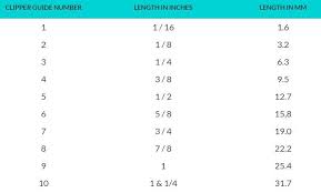 Although the guards are standardized, you might find a slight variation. Pin On Hair I Like