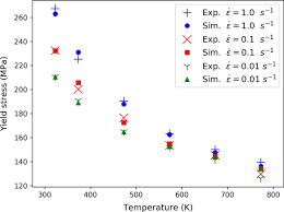 Baqsimi is a prescription medicine used to treat very low blood sugar (severe hypoglycemia) in people with diabetes ages 4 years and above. Current Challenges And Opportunities In Microstructure Related Properties Of Advanced High Strength Steels Springerlink