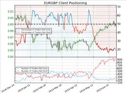 Sentiment Analysis For Forex Trading