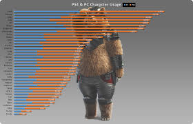 Ps4 Pc Tekken 7 World Character Usage Rank Distribution