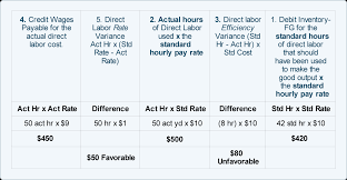 Direct Labor Standard Cost And Variances Accountingcoach