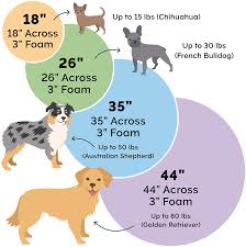 If part of your gorilla dog bed or crate/kennel liner needs replacing, there's no need to buy a whole new bed—simply select the replacement dog crate pad or. Round Cuddle Nest Micro Velvet Snuggery Blanket Burrow Pet Bed Replacement Cover For Dogs And Cats Sage 35 Inch Furhaven Pet Dog Bed Cover Bed Covers Pet Supplies Brilliantpala Org