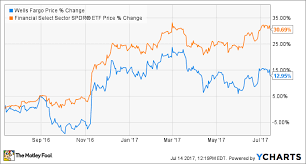 wells fargos revenue falls short but the stock could be a