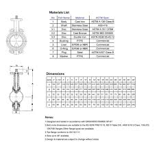 China Butterfly Valves Wafer Type Butterfly Valve Lug Type