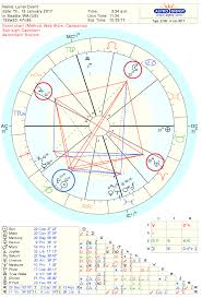 Full Moon Astrology Chart For Jan 2017 Seattle Astrology