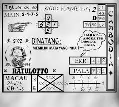 Prediksi Togel Cambodia Pools 05 Juni 2020 Di 2020 Permainan Angka Pola Buku