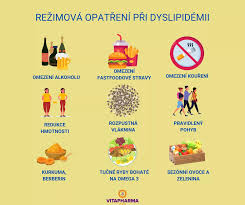 Image result for cholesterol potraviny tabulka