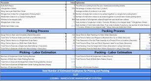 I recently joined a new manufacturing company with branches more than 10 branches. Warehouse Labor Planning A Spreadsheet Template