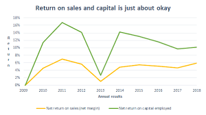 Bae Systems Has A Decent Dividend But Is It Good Value