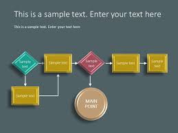 flowchart design powerpoint template flow chart powerpoint