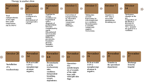 Frontiers | Case Report: Complex Treatment Using Vibroacoustic Therapy in a  Patient With Co-Infection and COVID-19