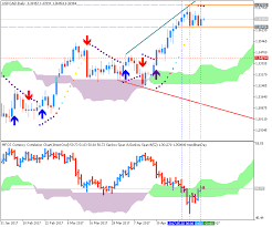 forecast and levels for oil price chart general mql5