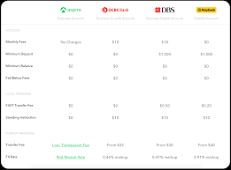 Sole proprietorship means a business carried on by one person. Guide To Choosing The Best Business Bank Account For Sole Proprietorship