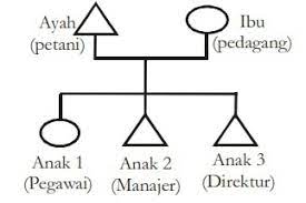 We did not find results for: Gambar Mobilitas Sosial Vertikal Naik Python