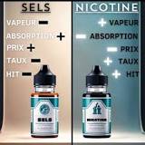 Sel de nicotine - Dangereux pour la santé ? Quel est son ...