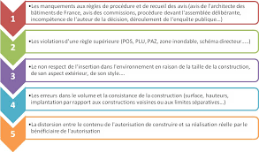 Irrégularité de la construction et délai de prescription nous avons signé un compromis pour l'achat d'une maison. Contentieux Urbanisme Cabinet Palmier