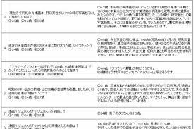 40人のデイサービスで喜ばれるレクとは クイズ レク デイサービス