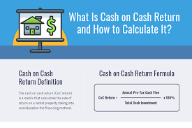 We did not find results for: What Is Cash On Cash Return Infographic Mashvisor