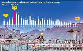 Projects in malaysia and to propose strategies for reducing the safety risks. Mega Projects To Boost Construction The Star