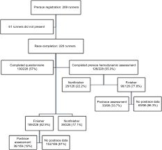 Full Text Race Predictors And Hemodynamic Alteration After