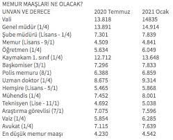 Maybe you would like to learn more about one of these? 2021 Temmuz Memur Zammi Yuzde Kac