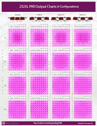 X3 Led Grow Light Par Output Chart Led Grow Lights Best Led Grow Lights Led