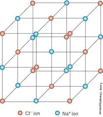 Estrutura molecular do NaCl - Disciplina - Química