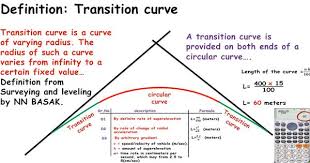 In This Construction Video Tutorial You Will Learn How To Determine The Length Of A Transition Curve By Applying Various Methods L Curve Transitional Learning