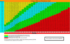 Great Info On This Page Use This Chart So You Dont Fry