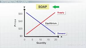 Uptrend, downtrend, or auquan is transforming investment research using knowledge graphs to cut research time from weeks to hours and expand data coverage available to. Interpreting Supply Demand Graphs Video Lesson Transcript Study Com