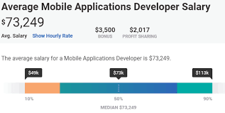 Mobile app developers in the united states make an average salary of $89,280 per year or $42.92 per hour. Mobile App Developer Salary Data Devskiller