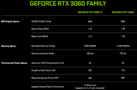 For the price, the nvidia geforce rtx 3060 ti punches way above its weight class, providing performance that rivals, and sometimes beats, the rtx 2080 super. Nvidia Expected To Release Geforce Rtx 3060 At End Of Feb Graphics News Hexus Net