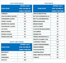 Sample Food Calorie Chart 6 Documents In Pdf