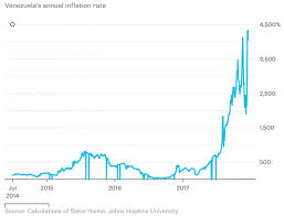 Venezuelas Hyperinflation Bruegel